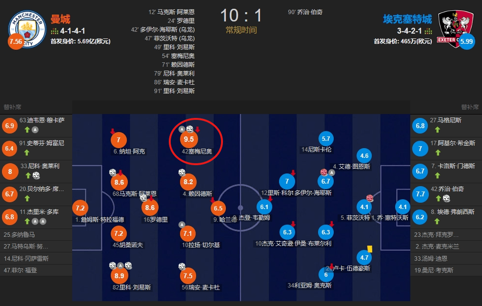 曼城新援火力全开,凭一己之力拯救球队的是谁